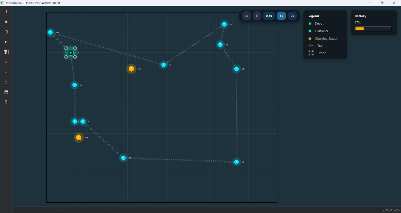 Drone Routing Problem - Parthenogenetic Algorithm